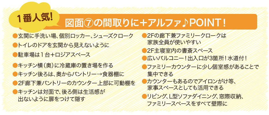 一番人気！図面⑦の間取りに+アルファ♪POINT！